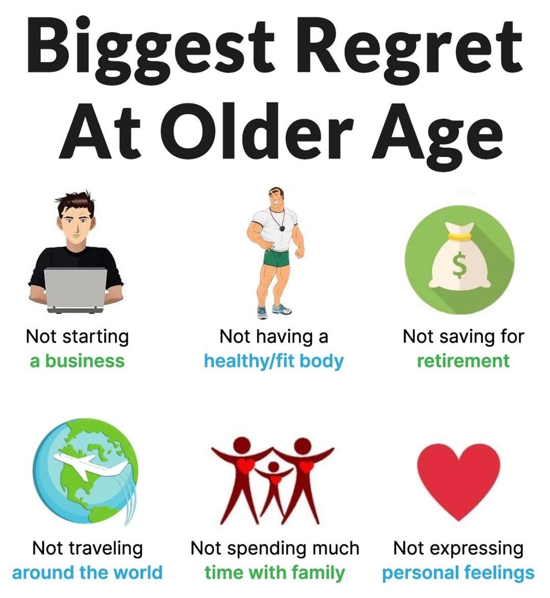 Biggest Regret at Older Age :