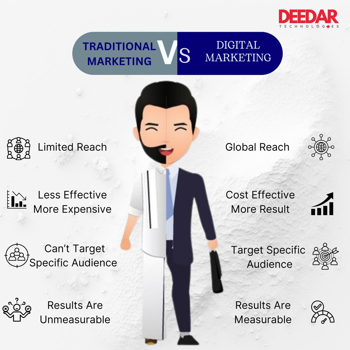 deedar_tech's tweet image. Traditional marketing offers limited reach, less effectiveness, higher costs, and immeasurable results. Embrace digital marketing for global reach, cost-effectiveness, targeted audience, measurable results, and greater impact.

#DeedarTech #DeedarTechnologies #DigitalMarketing