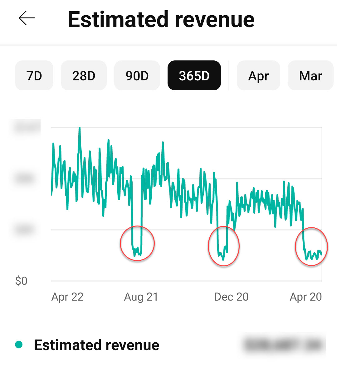 🚨 Hundreds of #YouTube creators are facing an unfair crisis: RPM drops of up to 80% overnight due to invalid traffic issues (Invalid traffic NOT generated or caused by most of these affected Creators). This not only threatens their livelihood but shifts video focus from quality