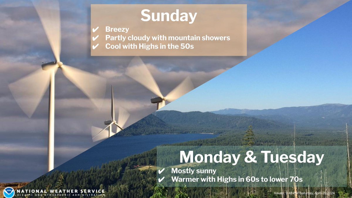 Windy and cooler weather can be expected for Sunday, although start of the work week looks mild and dry.