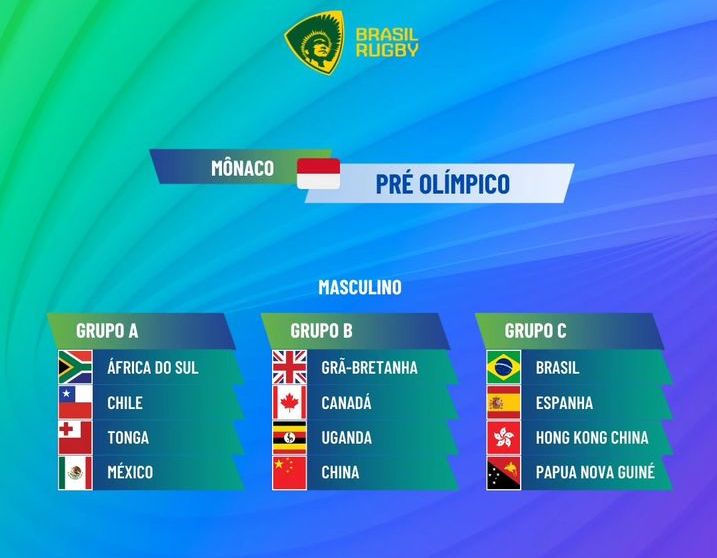 Pré Olímpico de Rugby Sevens Masculino #Paris2024 

Apenas 1 vaga em disputa 
Só o campeão vai pra Olimpíada 

De 21 a 23 de junho vamos torcer para o @brasilrugby