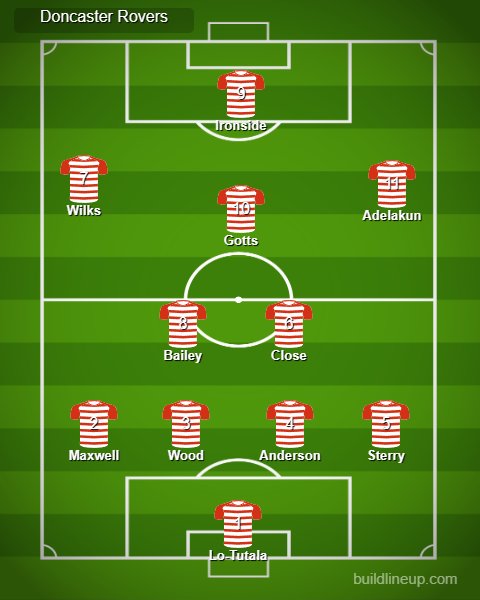 Could this be the potential starting lineup next season 🤔. #DRFC #EFL #doncasterrovers