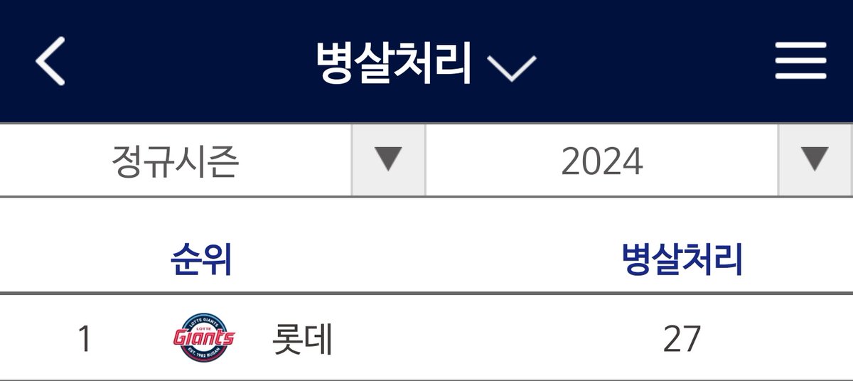 우리가 진짜 병살처리 1위라고?