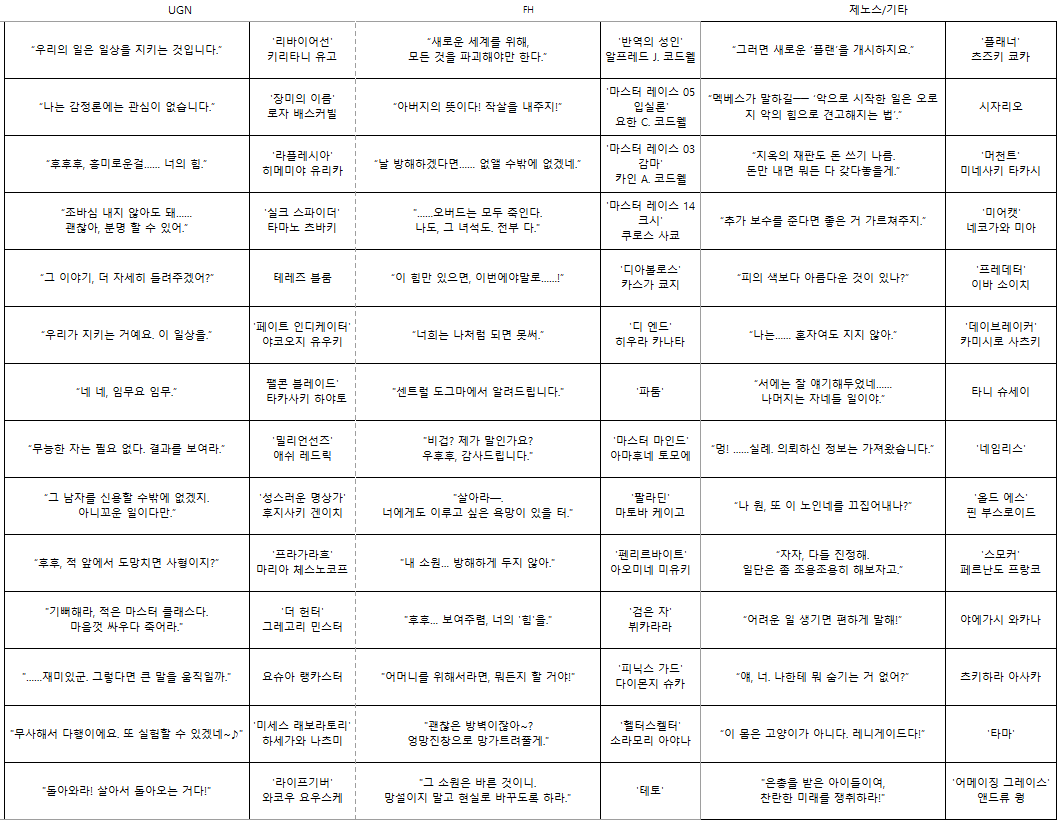 DX3rd_petit's tweet photo. 이번 포춘쿠키에 들어갔던 퍼스널리티 한마디를 공개합니다. 

총 42인, 상급/PE/UG의 퍼스널리티 란을 참고했습니다. https://t.co/eLkRFeahyl