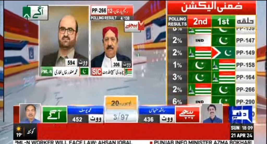 اللہ خیر کریسی تے سردار صفدر خان لغاری آج ایم پی اے بنسی #ووٹ_صرف_شیر_کا