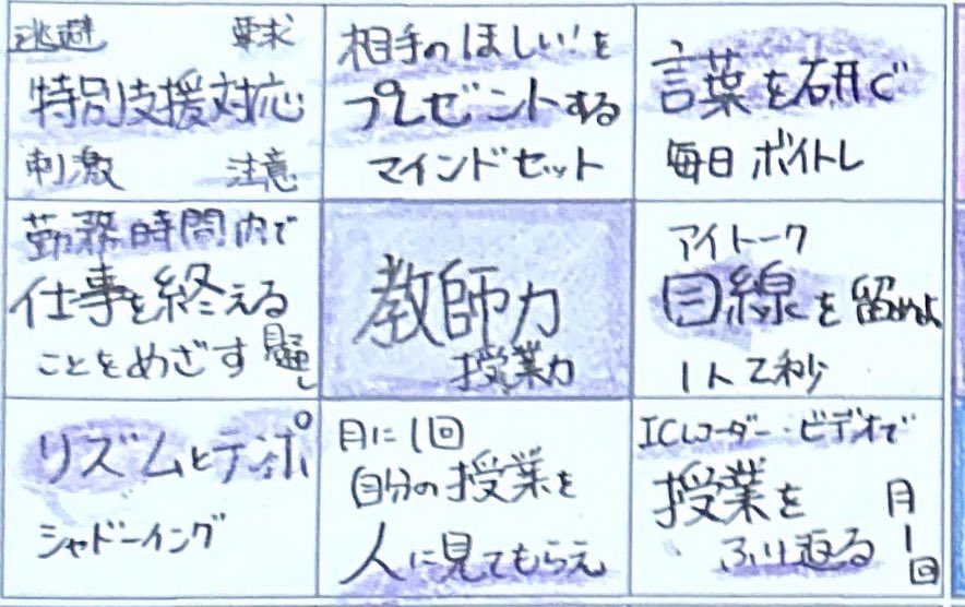 Yumehana082187's tweet photo. 学級通信は、
ラブレターのように。
相手が喜ぶ言葉を愛をこめて。
参観、懇談会の感想を
送ってくださった方へ。
大切な時間を使ってわざわざ
お手紙を書いてくださる方が
いらっしゃることに今日も感謝。
#OW64
#はじめての目標達成ノート https://t.co/LWCty1nRY9
