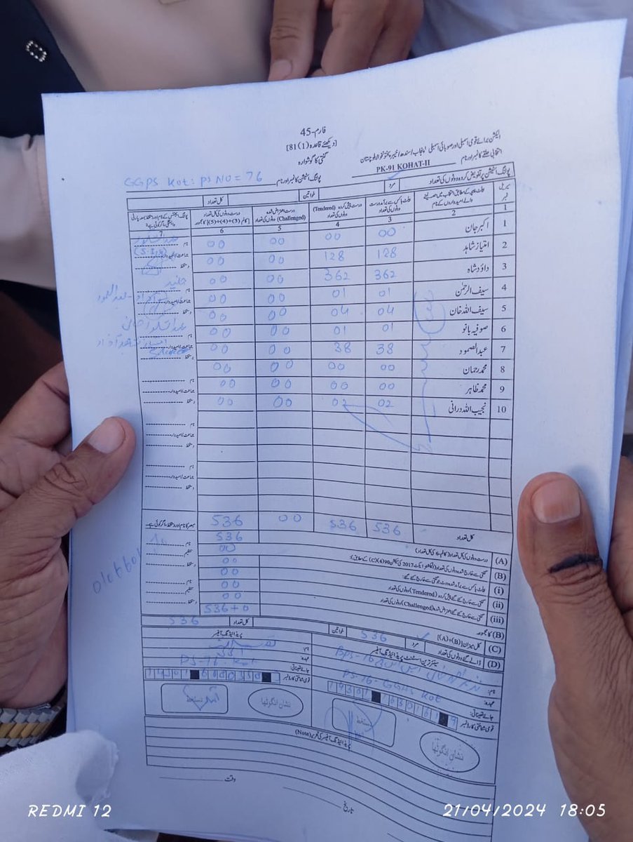 Ggps kot male Pti 362 Imtiaz 128 #ووٹ_عمران_خان_کا