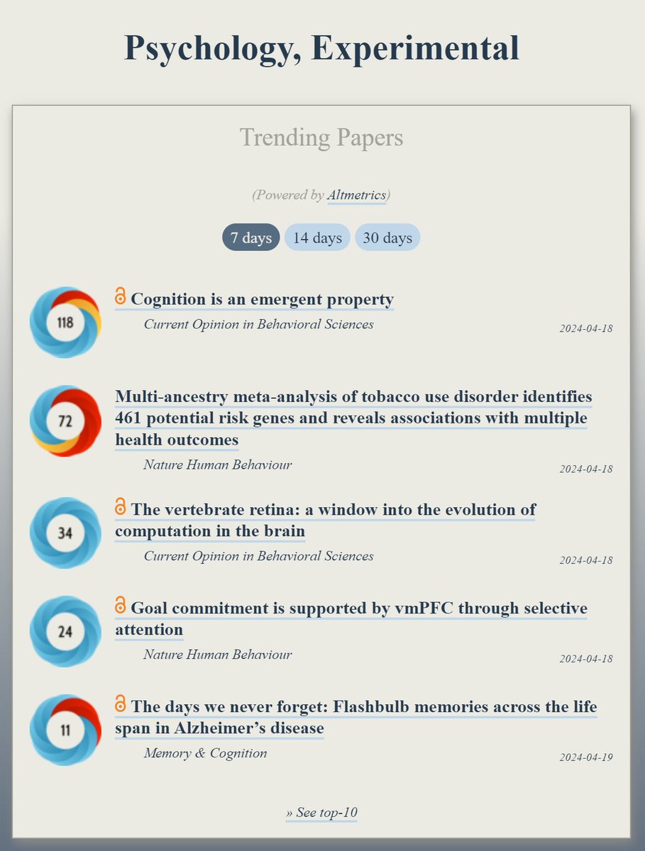 Trending in #ExperimentalPsychology: ooir.org/index.php?fiel… 1) Cognition is an emergent property 2) Tobacco use disorder: 461 potential risk genes & health outcomes (@NatureHumBehav) 3) The vertebrate retina: a window into the evolution of computation in the brain 4) Goal