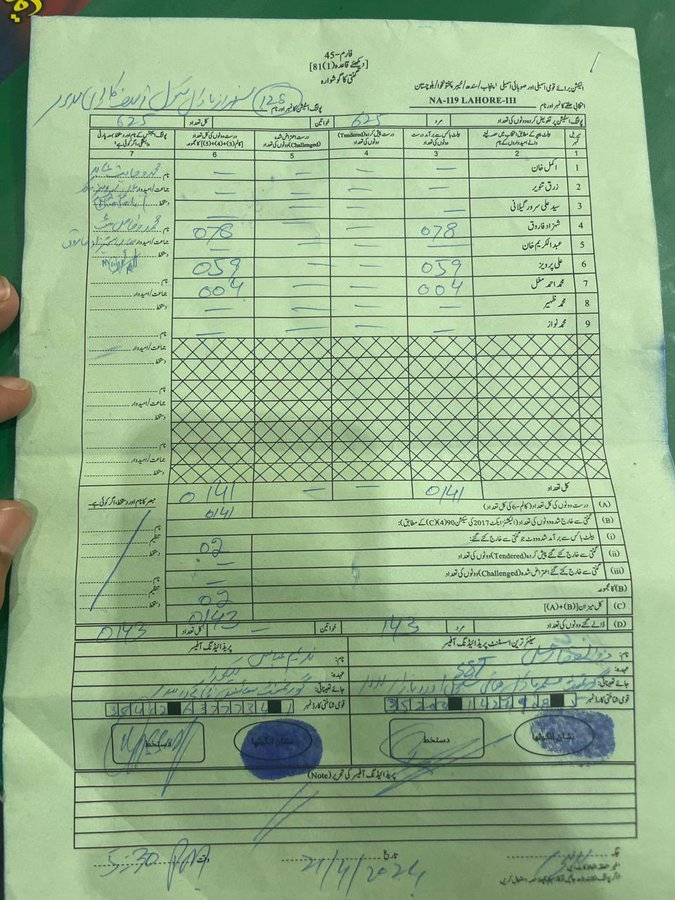 PS 125 PTI 78 PMLN 59 (incl pre stamped ballots) #جیت_گیا_کپتان #ImranKhan #Pakistan #VoteForImranKhan #Elections2024 #whatsapp