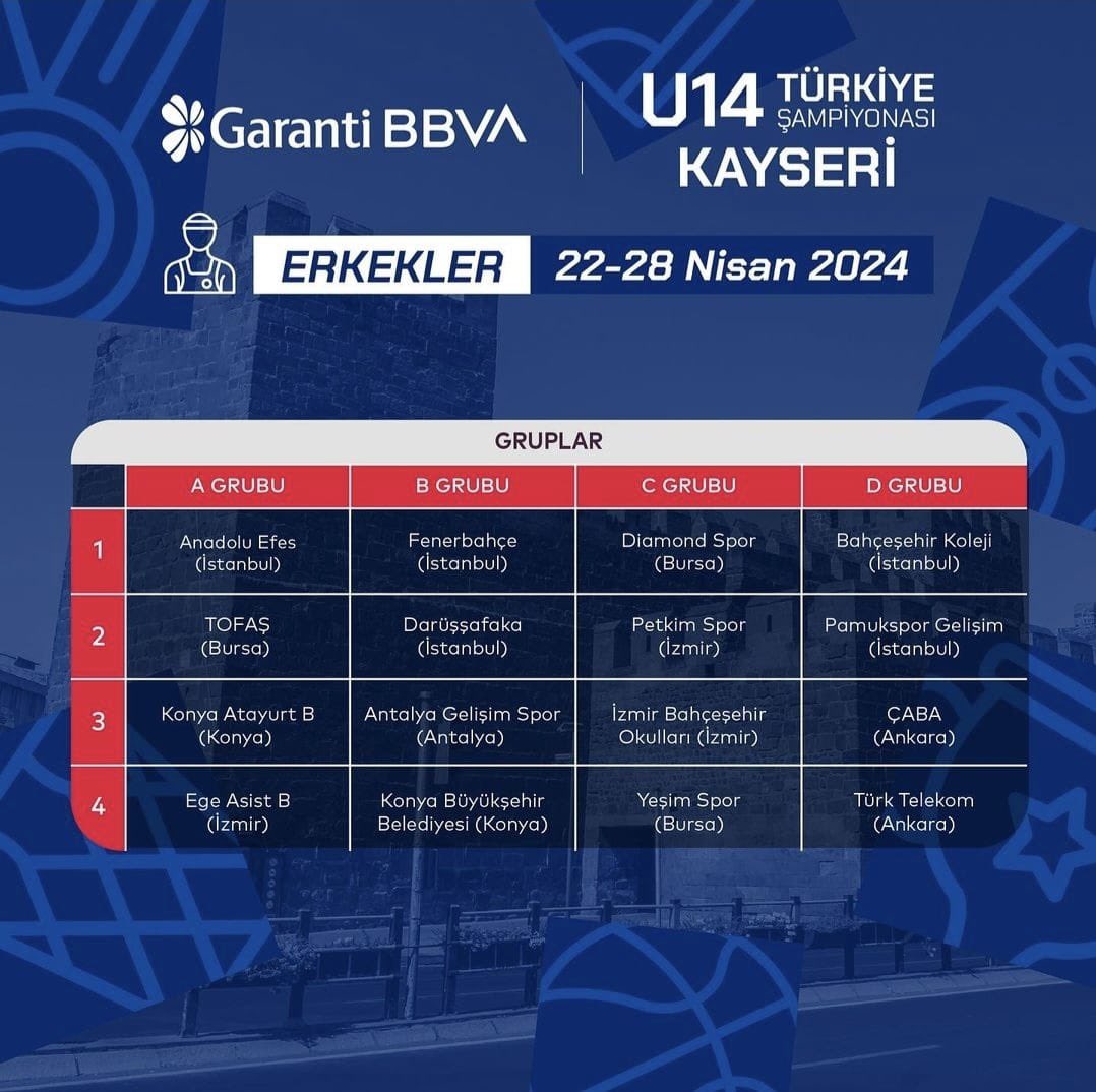 mansuryavas06's tweet photo. Kayseri’de düzenlenecek U14 Erkekler Basketbol Türkiye Şampiyonasında Ankara’mızı temsil edecek olan Çaba Akademi ve Türk Telekom basketbol takımlarımıza başarılar diliyorum.

Yolunuz açık olsun çocuklar. 🇹🇷🏆

@TT_Basketbol https://t.co/7J1ZCMAntu