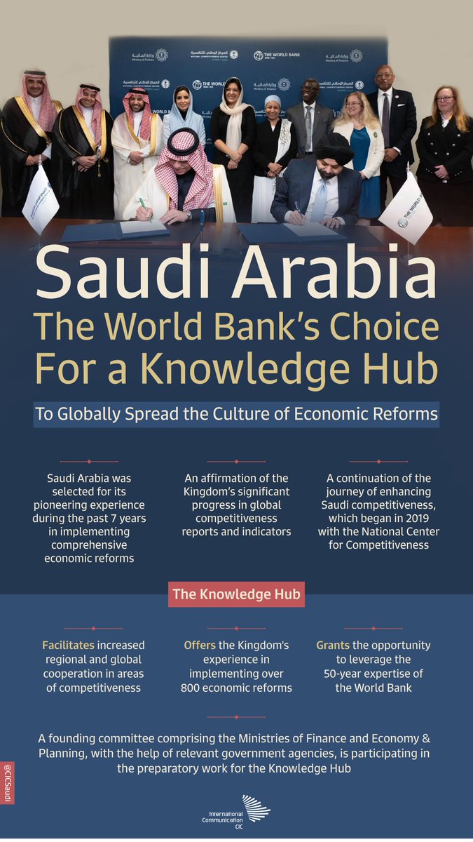 Over 800 economic reforms have led #SaudiArabia to be chosen by the @WorldBank as a ‘Knowledge Hub’ to spread the culture of economic reforms and open doors of cooperation in the region.