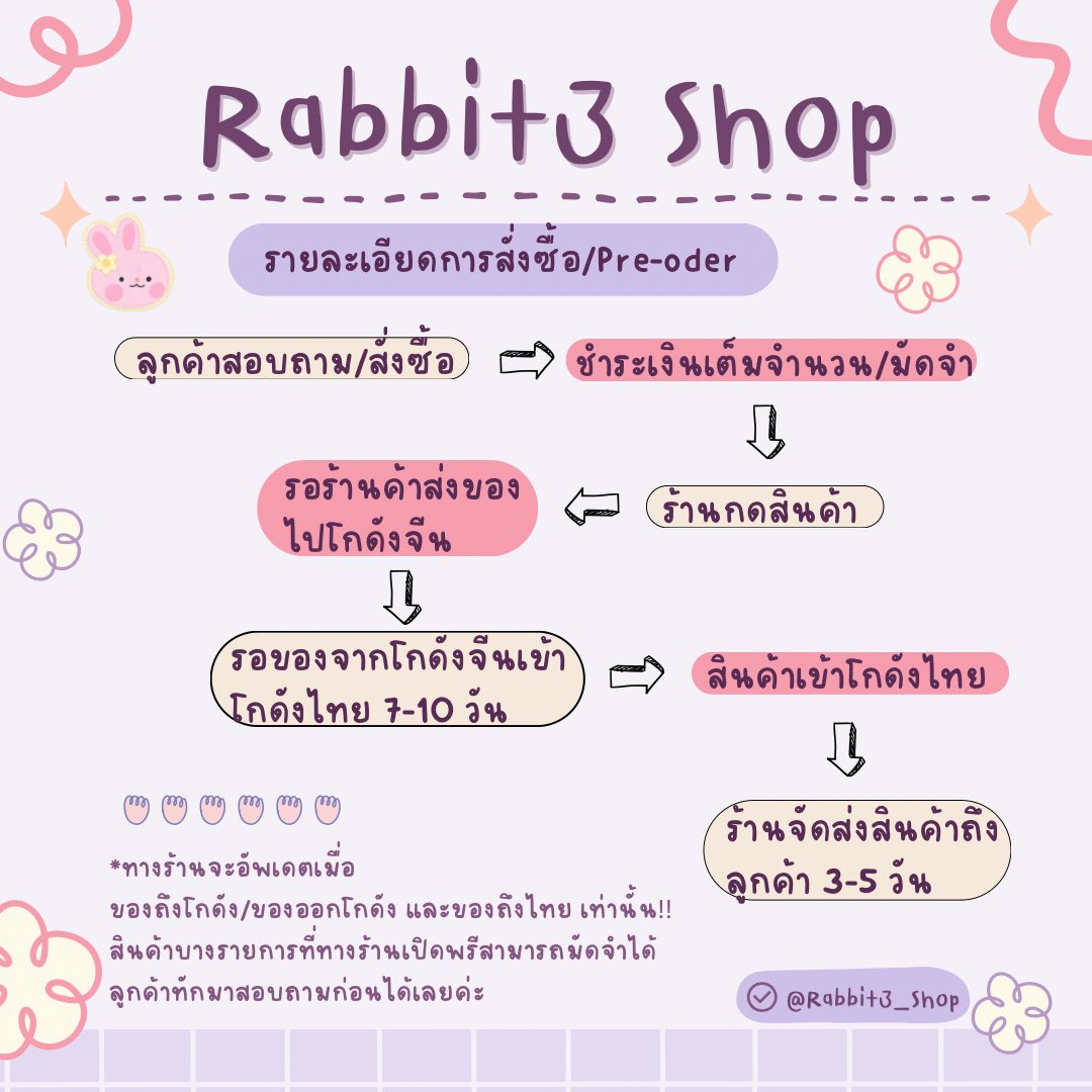 Rabbit3_Shop's tweet photo. 📌🐰Rabbit 3🐰

— Pre-Order : #rb3pre
— Update : #rb3update
— พร้อมส่ง : #rb3พร้อมส่ง
— รีวิว : #rb3review 

สถานะเพิ่มเติม👇
📣 https://t.co/5N6r4HJCdv

#ชิปปิ้งจีน #พรีออเดอร์จีน #พรีออเดอร์เกาหลี #สินค้าพร้อมส่ง https://t.co/vttYhnkZth