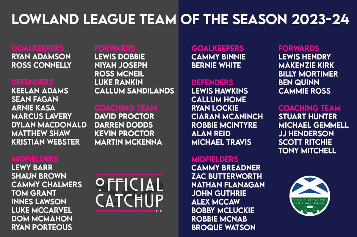 The Catchup Team of the Season for 2023-24. 

Well deserved for everyone that made it in. Fine margins between some players that unfortunately didn't make it, but speaks for the quality of the league.

Congratulations to all clubs and players for such a competitive season. 👏👏👏