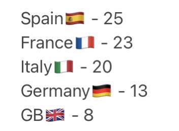 British Tennis Players On Tour🇬🇧 tweet media