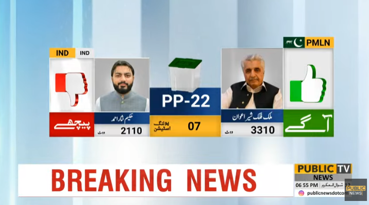 PublicNews_Com's tweet photo. #PublicNews #PublicUpdates #ByElection2024 #PP22 https://t.co/64qimt1PWS