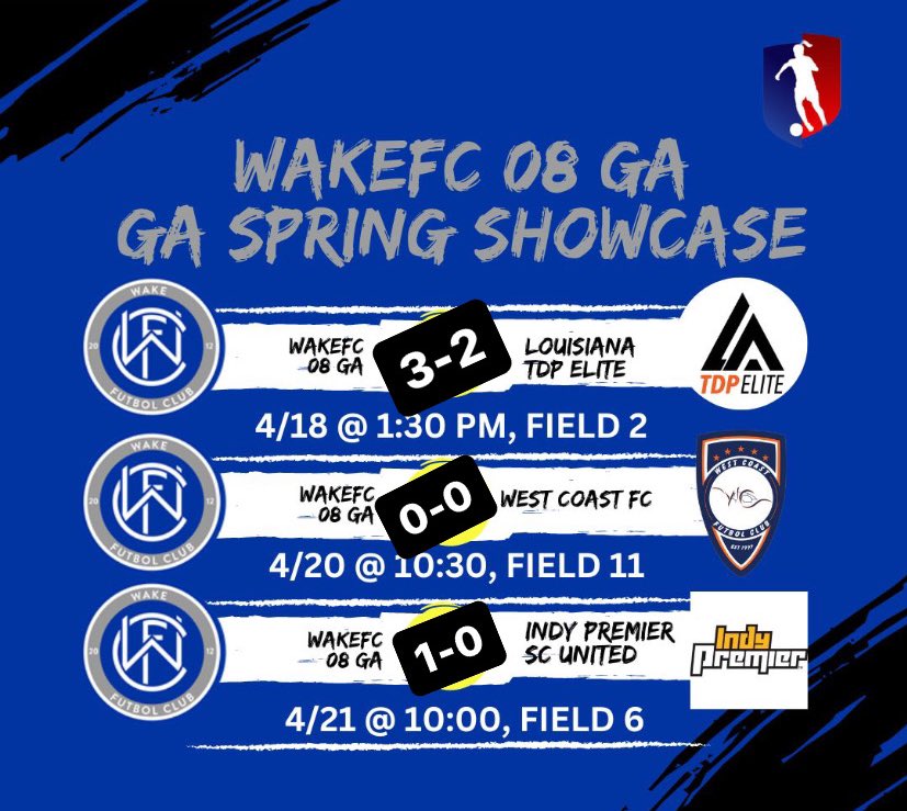 Undefeated at this weekends GA Spring Showcase! Thank you to all the colleges who came to watch! It was such a fun weekend! 
@GAcademyLeague @WakeFC2008GA @wakefutbol @TopDrawerSoccer @ImCollegeSoccer @PrepSoccer #thewakefcway