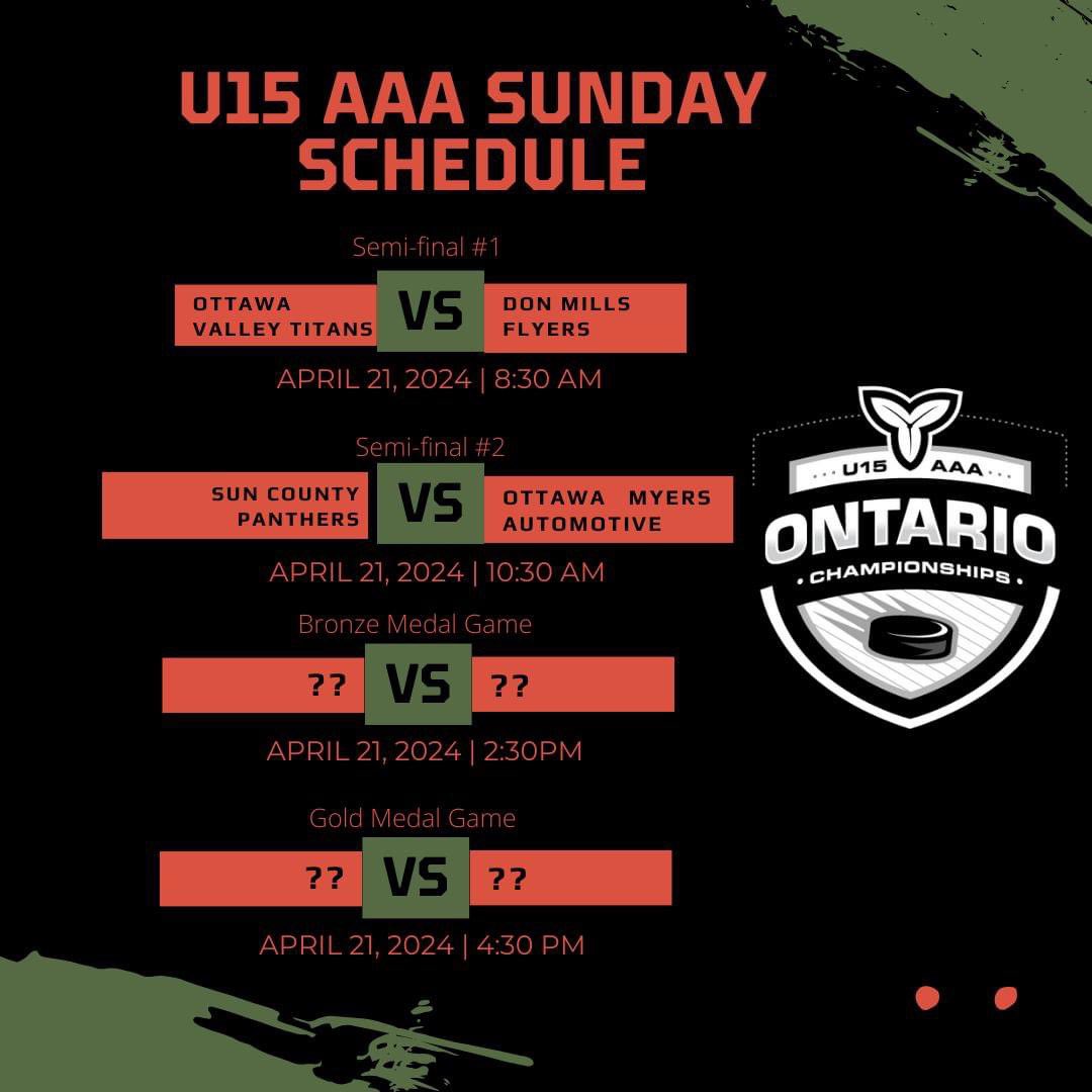 The U13 AAA and the U15 AAA semi finals are underway this morning with the Bronze and Gold Medal games taking place this afternoon! Congratulations to all the Coaches, Players, Officials, and Fans for a great tournaments and to the hosts