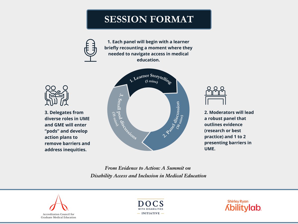 How did we do it? The session format was integral to the success of our @DocsWith Disabilities Initiative #AccessInMedicine Summit. Each panel consisted of 3 parts: Part 1: #Storytelling by #DisabledLearners launched every panel, helping us all better understand the #Barriers