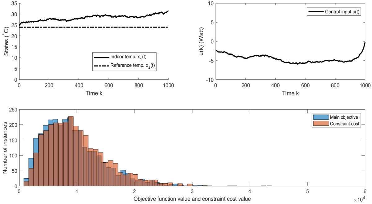 MathematicsMDPI tweet picture