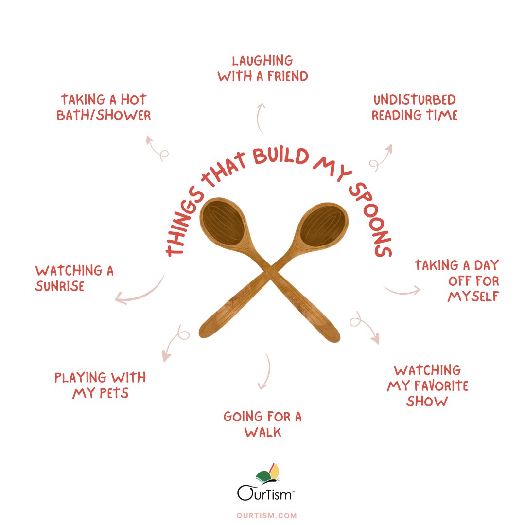 ourtism's tweet photo. One spoon = a unit of energy. Spoons represent the physical or mental energy a person has in a day. Being out of spoons can lead to burnout. Using the spoon theory to understand self regulation can reduce burnout!
#Autism #OurTism #SpoonTheory #ActuallyAutistic #Aspergers https://t.co/k7AWgBVhLi