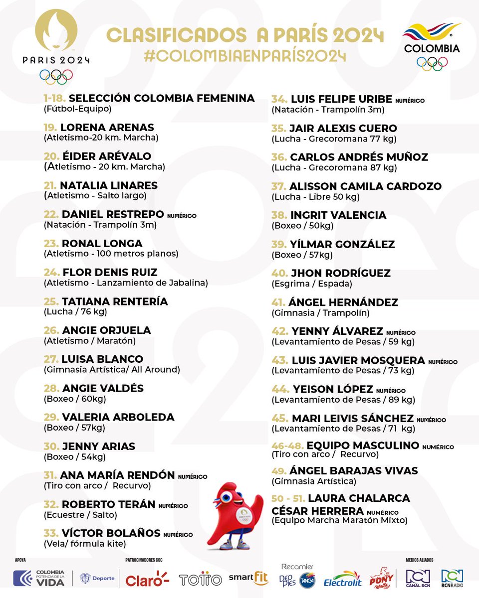 OlimpicoCol's tweet photo. ¡Dos cupos más para el atletismo colombiano rumbo a #París2024!✈️ 🇫🇷 

Laura Chalarca y César Herrera obtuvieron dos cupos numéricos para Colombia en la prueba de marcha maratón mixto por equipo en Turquía 🤩🏃🏾‍♀️ https://t.co/Wx4KRqupt5