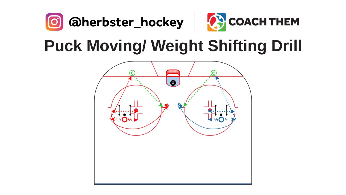 CREATED BY INSTAGRAM @herbster_hockey DRILL: Puck Moving/ Weight Shifting Drill Video: l8r.it/30VJ Drill located in our FREE Marketplace On @CoachThem Marketplace drills.⁠ #TeamCoachThem #CoachThem #hockeydrill #hockeydrills #hockeycoach #hockeytech