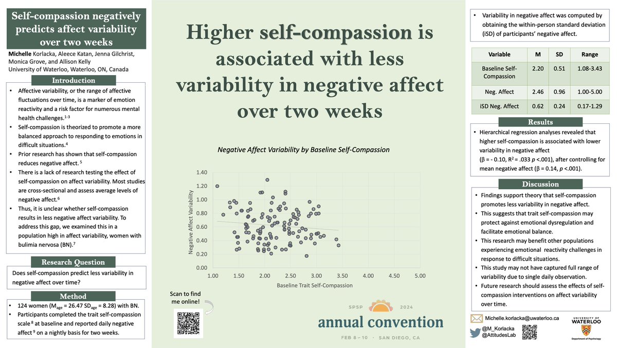 At #SPSP2024, @M_Korlacka presented findings that higher trait #SelfCompassion is related to less variability in negative affect. This suggests that self-compassion may protect against emotional dysregulation & imbalance.

@aleecekatan @M_Grove_ @allison_kelly @gilchrist_jenna