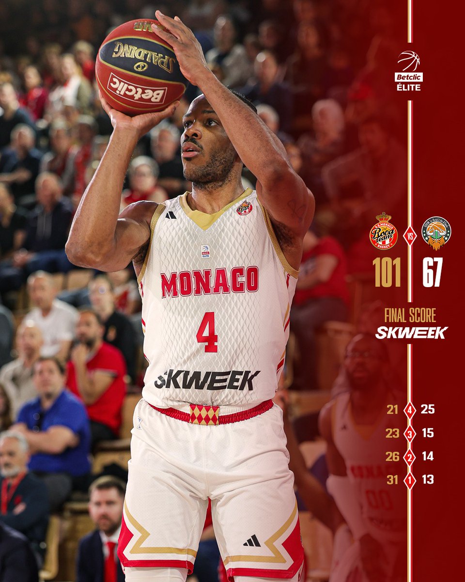 ✅️ Large victoire pour la #RocaTeam à Gaston-Médecin, parfait pour se lancer vers les play-offs d'Euroleague ! ♨️ #RocaTeam #BetclicElite