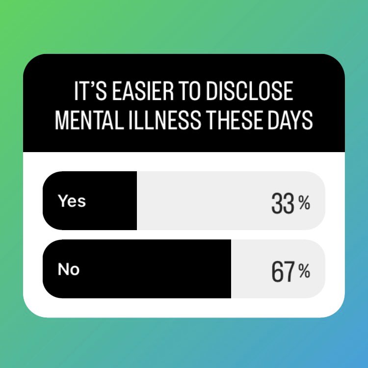 “Don’t tell anyone you have #bipolar :you won’t get any work” 

I’d hoped attitudes to disclosing mental illness had improved - but your responses suggest otherwise. I discuss why in my posts here tinyurl.com/2sw3kj9c

#letstalkbipolar #mentalillness