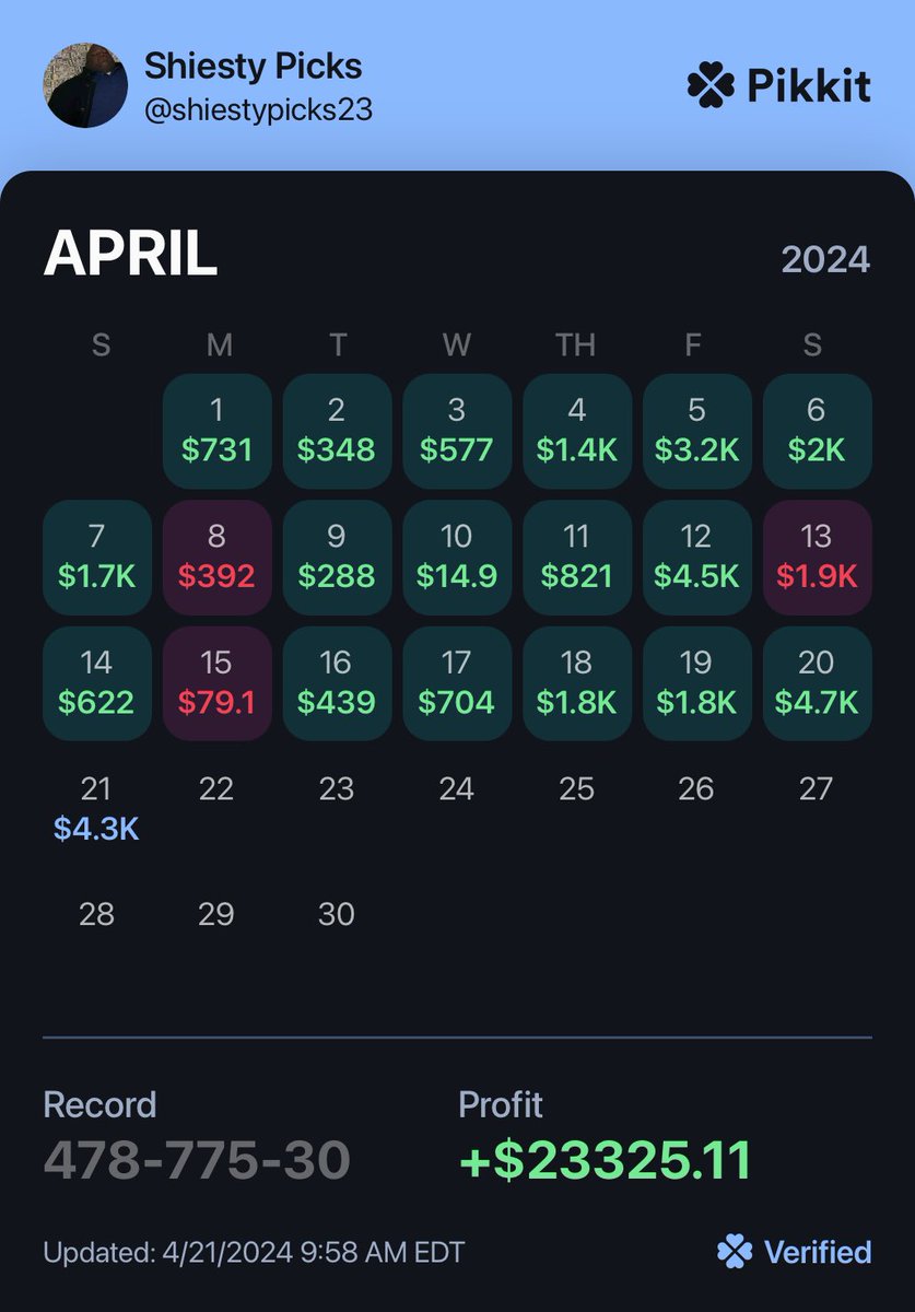 shiestypicks23's tweet photo. 4/20 Recap 🔥 ⛽️ 

@OxJuiced VIP had a LEGACY day to keep this absolute heater of a month going 📈

MASSIVE slate today ⛳️ + 🏀 + 🎮 y’all don’t want to miss out! 

Our sharps are COOKING right now, hit the link ➡️ https://t.co/DTGZDnft6V and get in on the action😈

#PrizePicks #UnderDog #GamblingTwitter