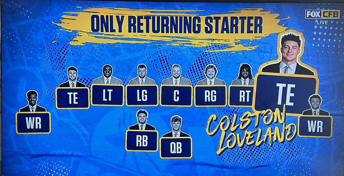 They showed this graphic on the broadcast. It should serve as a good reminder to temper expectations when things don’t go exactly as you expect to start the season.