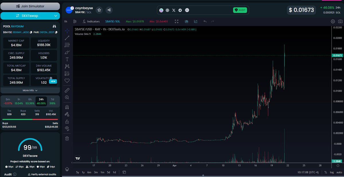 $BAYSE up over 100% since my call.. Big people about to push this thing... 9DgMYGtyeNzGchoSJWLZsueyTYa3v9bSpkzzfRhYJKDo 10mil very soon then 100mil