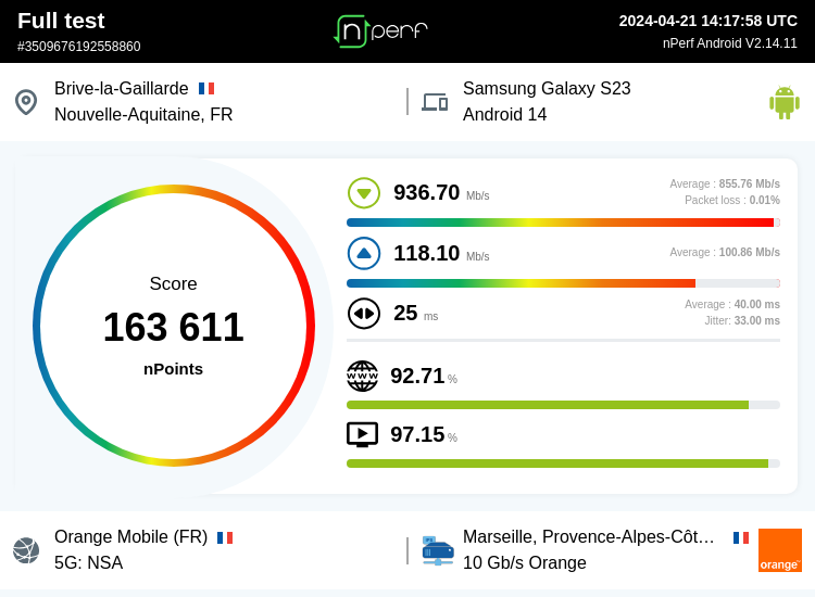 Score: 163611 nPoints, ↓936696 kb/s ↑118096 kb/s / mobile:Orange Mobile / #GalaxyS23 / #nPerf v2.14.11 /