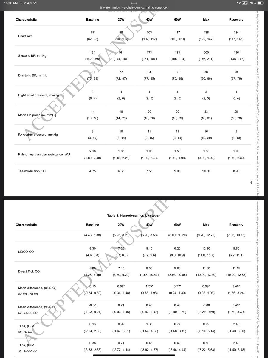 Latest from us. At face value this paper is for a narrow audience. However, there may be lessons for those interested in cardiac output measurements over changing conditions.