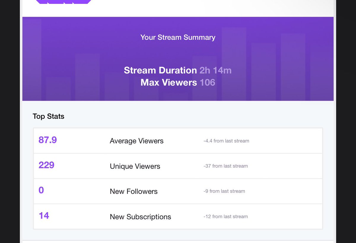 SnipeZz353's tweet photo. 2 weeks later! 

TEAM XL 

3500 members! 

Over 200 Team members! 

Active events for all members! 

You want exposure we got it! 

Join the Team today! 

https://t.co/hu3SFsWLBM

#twitch #SmallStreamerCommunity #twitchstreamer #streamers #twitchgrind #spreadthelove https://t.co/2juW4r44Xc