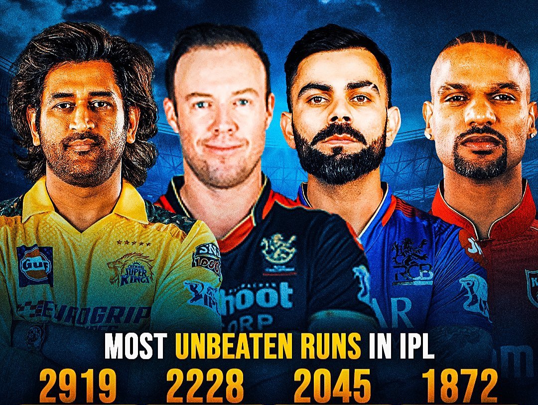 Sanskriti080's tweet photo. Most Unbeaten Runs in IPL! 🏏⚡️🏃🏻
#IPL2024
#IPL2024Winner https://t.co/vGHpJbgNWM