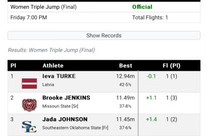SavageStormXCTF's tweet photo. Triple Jump School Record for Jada Johnson 🚨🚨🚨⚡️⚡️⚡️
From 10.89m to 11.45m 😎 https://t.co/0RrRkIOCDq