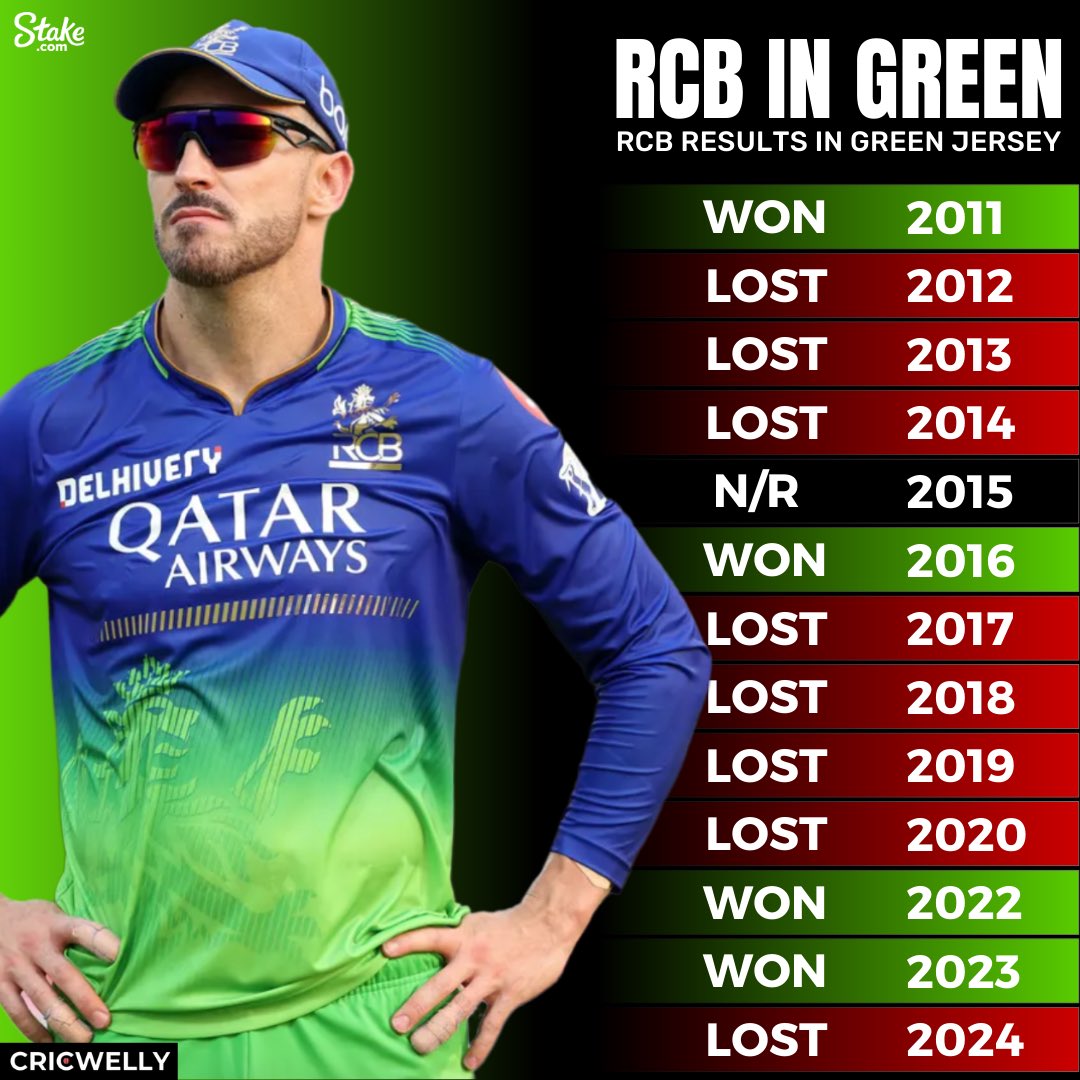 cricwelly's tweet photo. RCB in Green Jersey 😰 #KKRvRCB https://t.co/JAAZJ2zoky