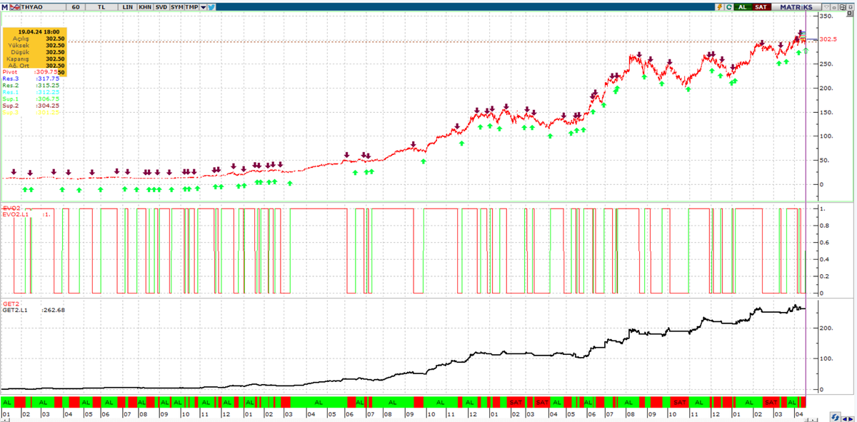 Fragman olsun 😅"Getiri" indikatörünü de paylaşacağım. Tek tek system tester yapmadan da getiri eğrisi performansını hızlıca göreceksiniz. Beni topa tutacaklar bakalım ne zaman...😉