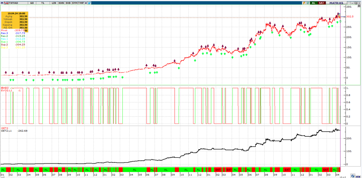 Fragman olsun 😅'Getiri' indikatörünü de paylaşacağım. Tek tek system tester yapmadan da getiri eğrisi performansını hızlıca göreceksiniz. Beni topa tutacaklar bakalım ne zaman...😉