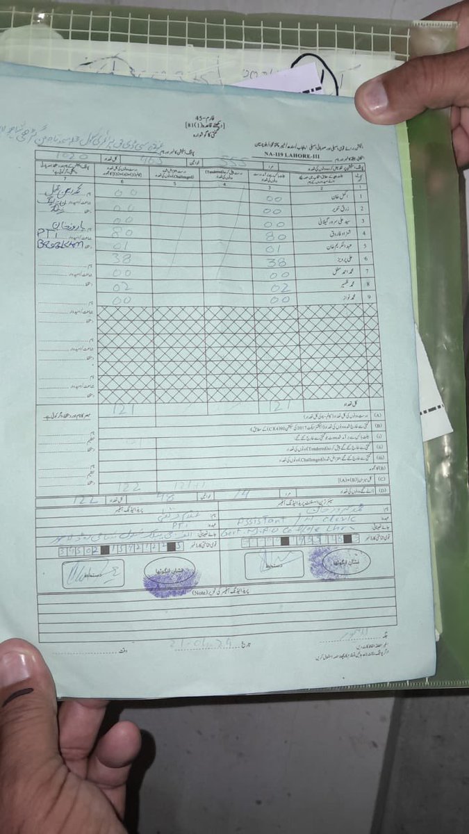 الحمدللہ ایک اور شاندار نتیجہ آپکی سکرین ہر فارم 45 کے مطابق این اے 119 لاہور پی ٹی آئی = 80 اسٹیبلشمنٹ + ٹھپہ مافیا + نمرود لیگ = 38