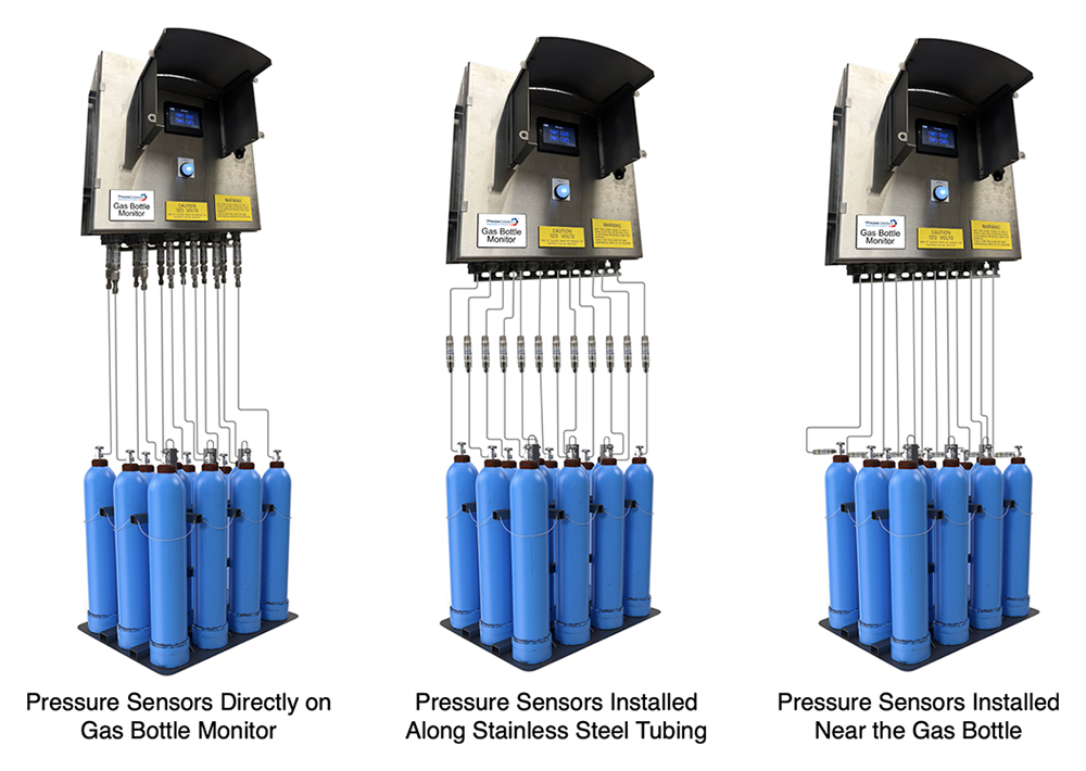 Our #GasBottleMonitor eliminates #OperatorRounds and emergency #GasDelivery via real-time #GasSupply sensing and alarms that notify operators to order new #GasCylinders
This #PressureMonitoring solution is affordable & easy to integrate to existing systems
zurl.co/05WV