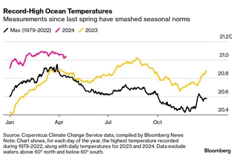 #Velshi @ClimatePower @SRuhle @AliVelshi 

add to this the higher interest rates and increased cost of property insurance if a provider can even be found
#SeaLevelRise #ClimateEmergency