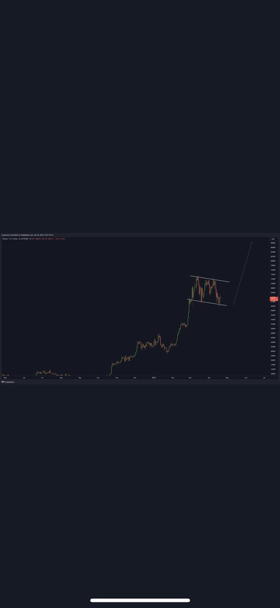 pengeprintern's tweet photo. Btc lager ampel nå.
Beste tiden og komme inn hvis du ikke allerede er det er nå!
#btc 🚀🚀 https://t.co/Jfj2aWvuu9
