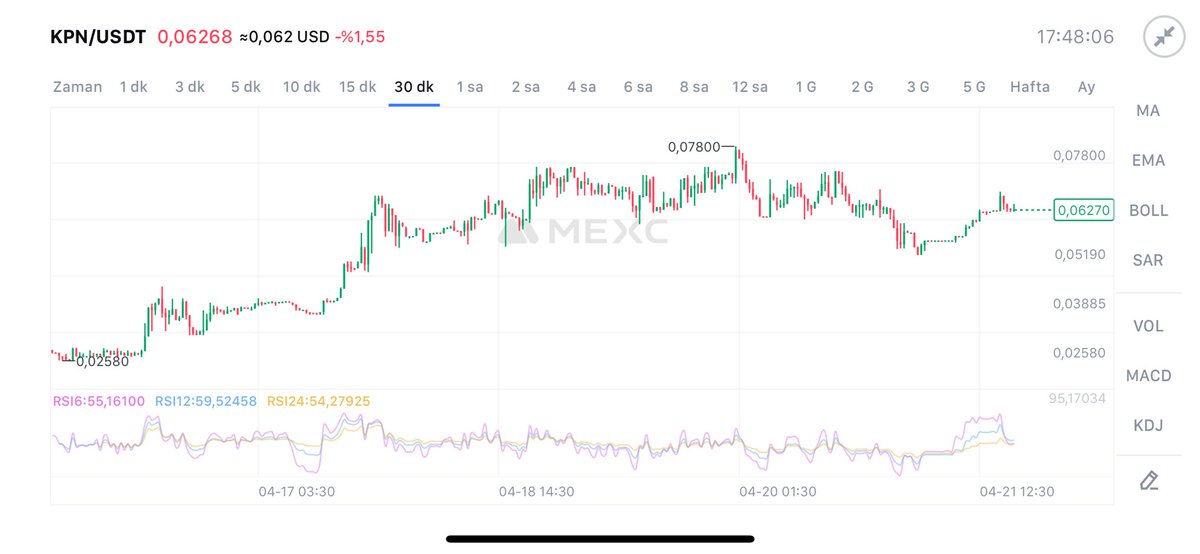 $KPN uçuş modu aktifleştirildi 🔥👀 0 silmeye hazır mıyız 📈 @konnektVPN