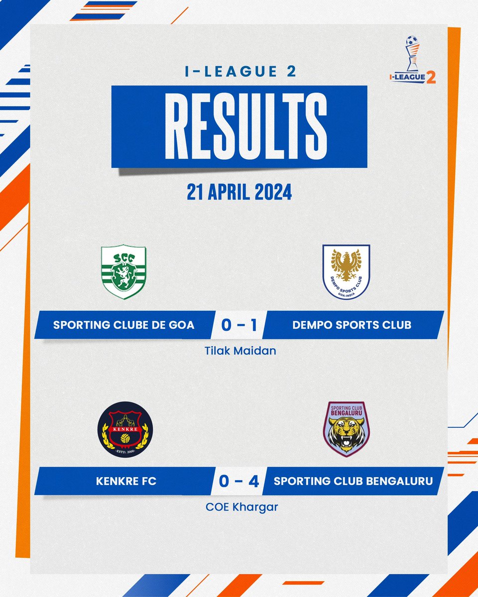 .@demposcofficial regain 2nd spot after a 1-0 win against @sportingoa whereas Champions @SCBengaluru scored 4️⃣ against @mumbaikenkrefc 🔥

The second spot race is coming down into the final matchday! 

#ILeague2 #IndianFootball⚽