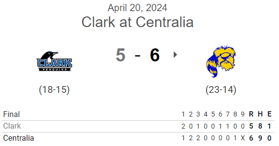 #NWAC G1 FINAL:
Centralia 6, Clark 5

<a href="/JustinMorgan45/">Justin Morgan</a> 4⅓ IP, 3R, 5K
<a href="/KadenMelzer21/">Kaden Melzer</a> 4⅔ IP, 2R (1ER), 7K
<a href="/aidannhermansen/">Aidan Hermansen</a> 2-2, HR, 2 RBI, 3R
<a href="/TJacobsen02/">Trey Jacobsen</a> 3-4, HR, RBI