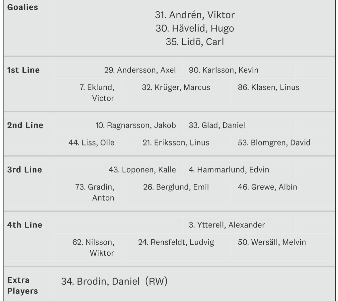 Ser ut att hända en hel del i kedjorna i kväll: