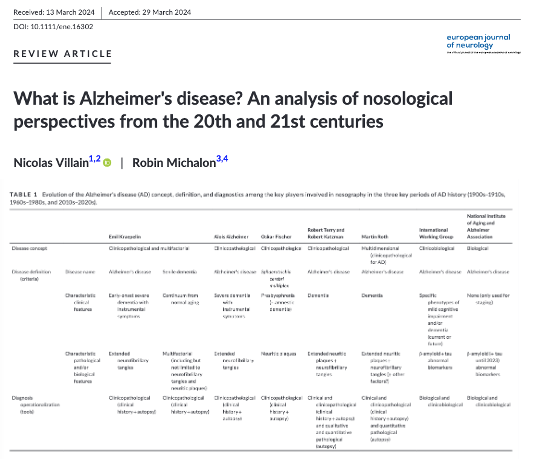 Have you ever looked at disease classification over time? The nosology can be informative. In my mind it demonstrates how we must be flexible as we learn new aspects of any disease. Below is a fascinating article on Alzheimer's, and I would argue as folks debate classification of