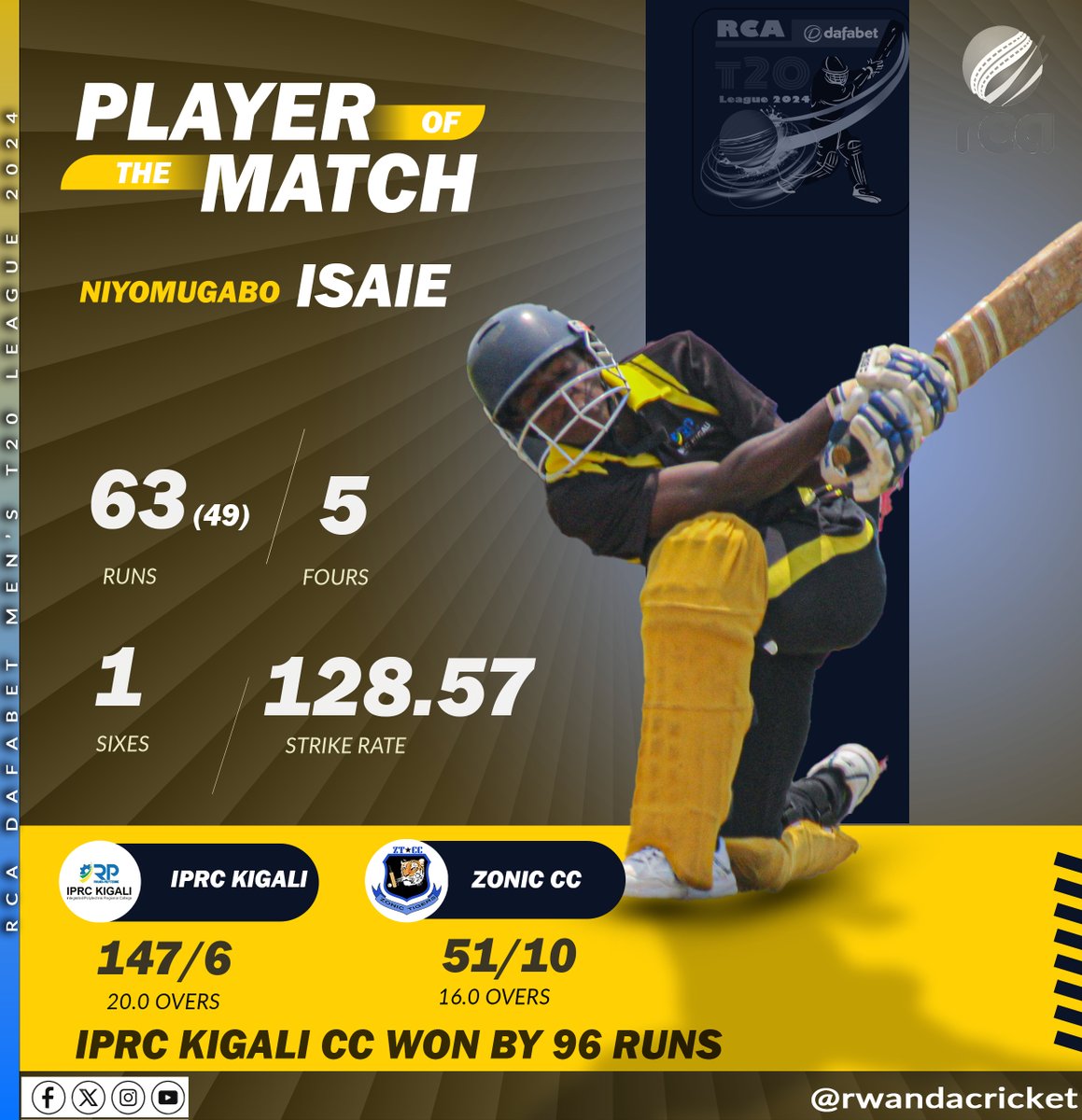 IprcCricket's tweet photo. Another win in the bag! Isaie Niyomugabo shines as Player of the Match, securing victory against Zonic CC in our third game of the RCA Men's T20 League. 🏏🌟 #TeamTriumph @IPRCKigali @jacksonnza https://t.co/ik8YFS7m0K